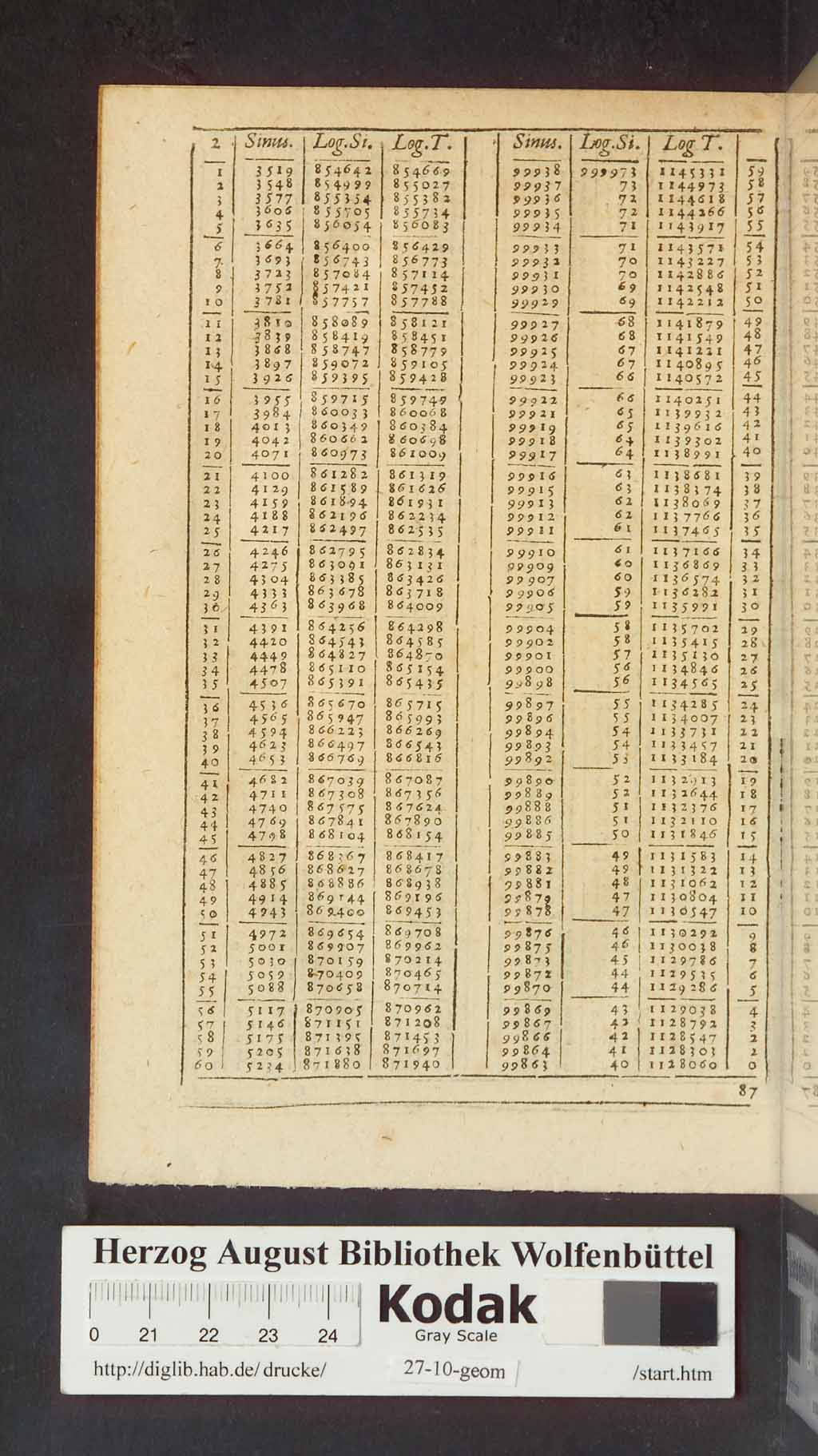 http://diglib.hab.de/drucke/27-10-geom/00562.jpg