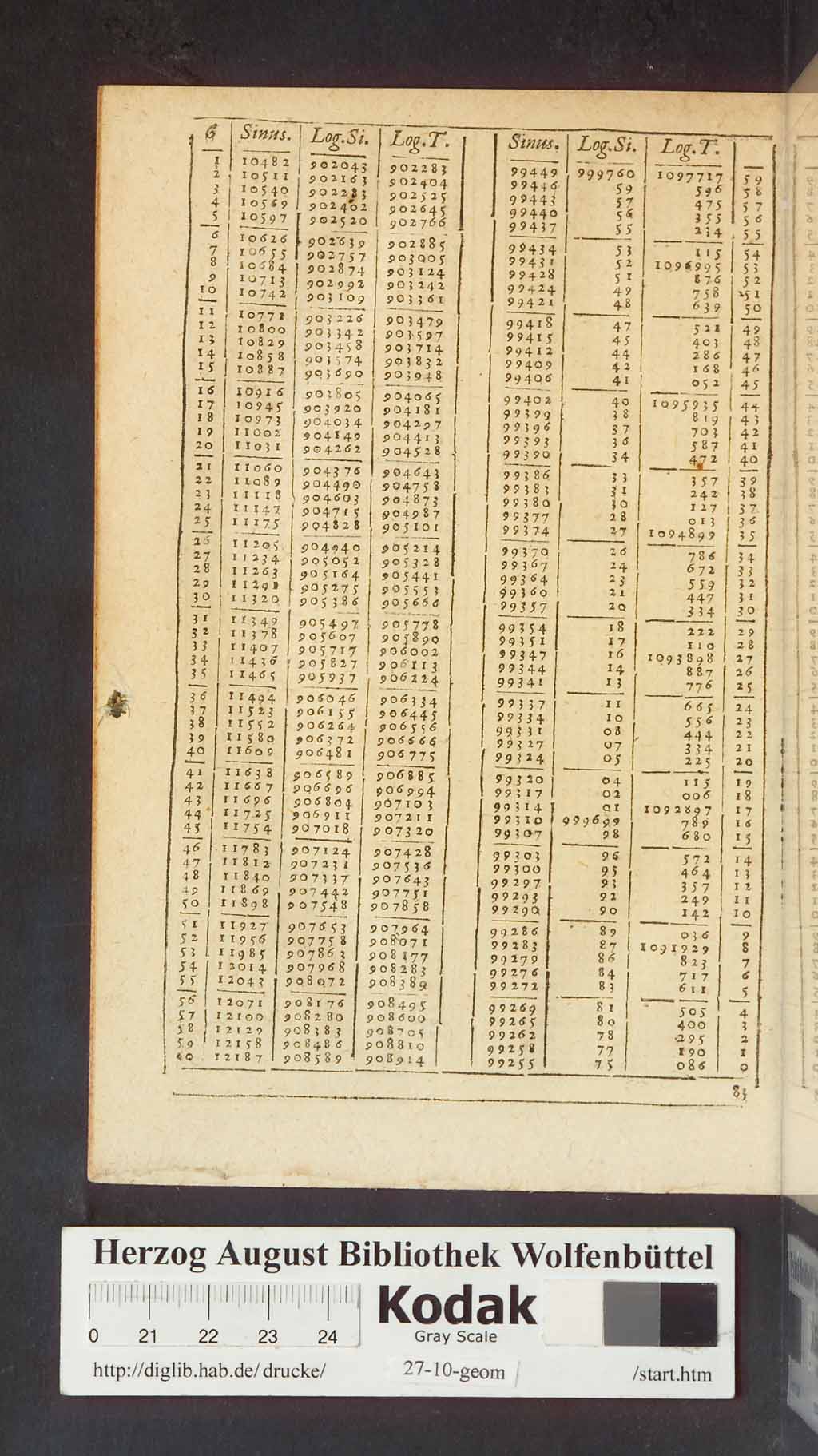 http://diglib.hab.de/drucke/27-10-geom/00566.jpg
