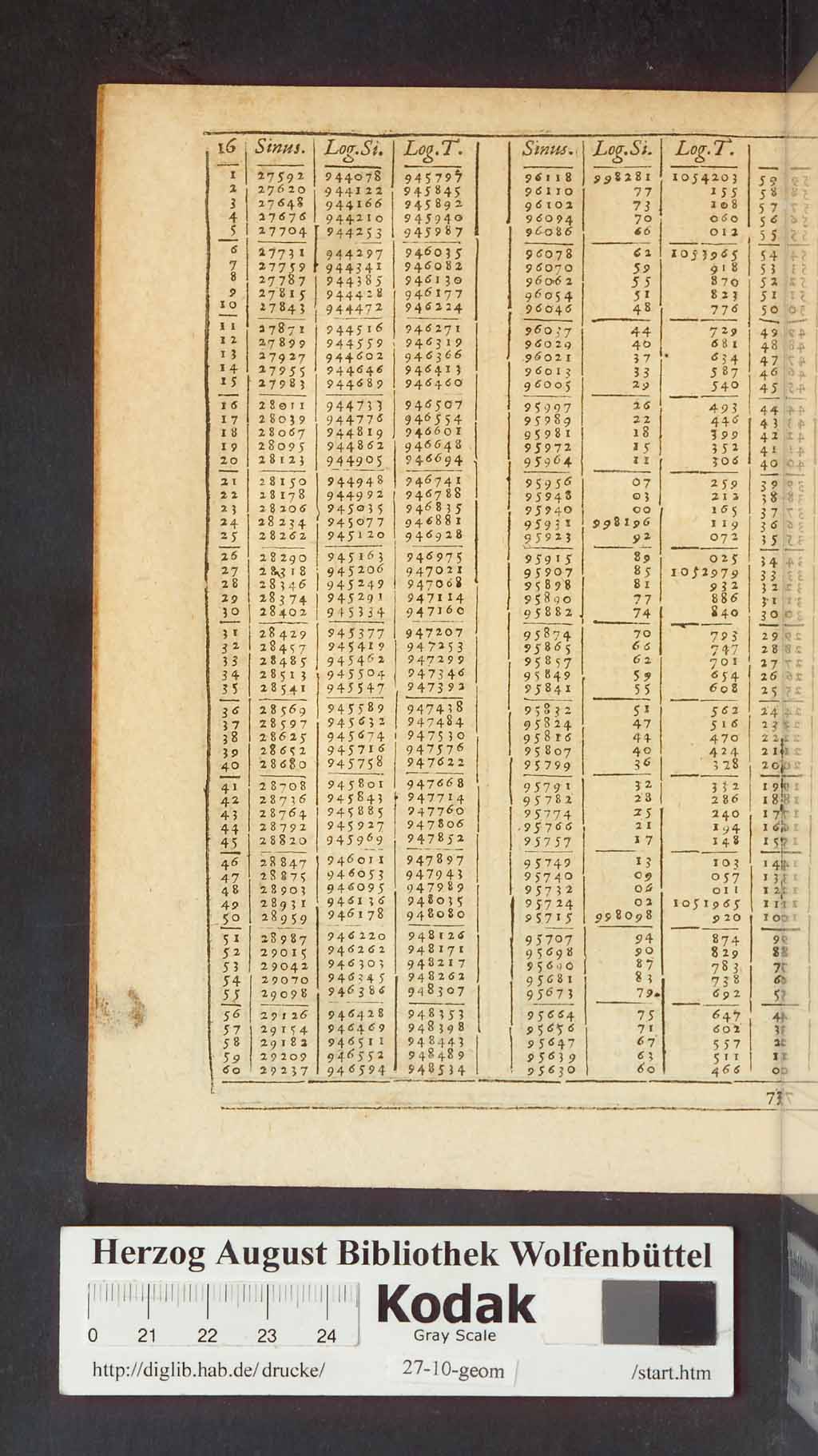 http://diglib.hab.de/drucke/27-10-geom/00576.jpg