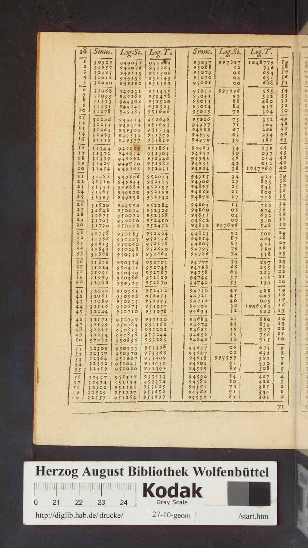 http://diglib.hab.de/drucke/27-10-geom/00578.jpg
