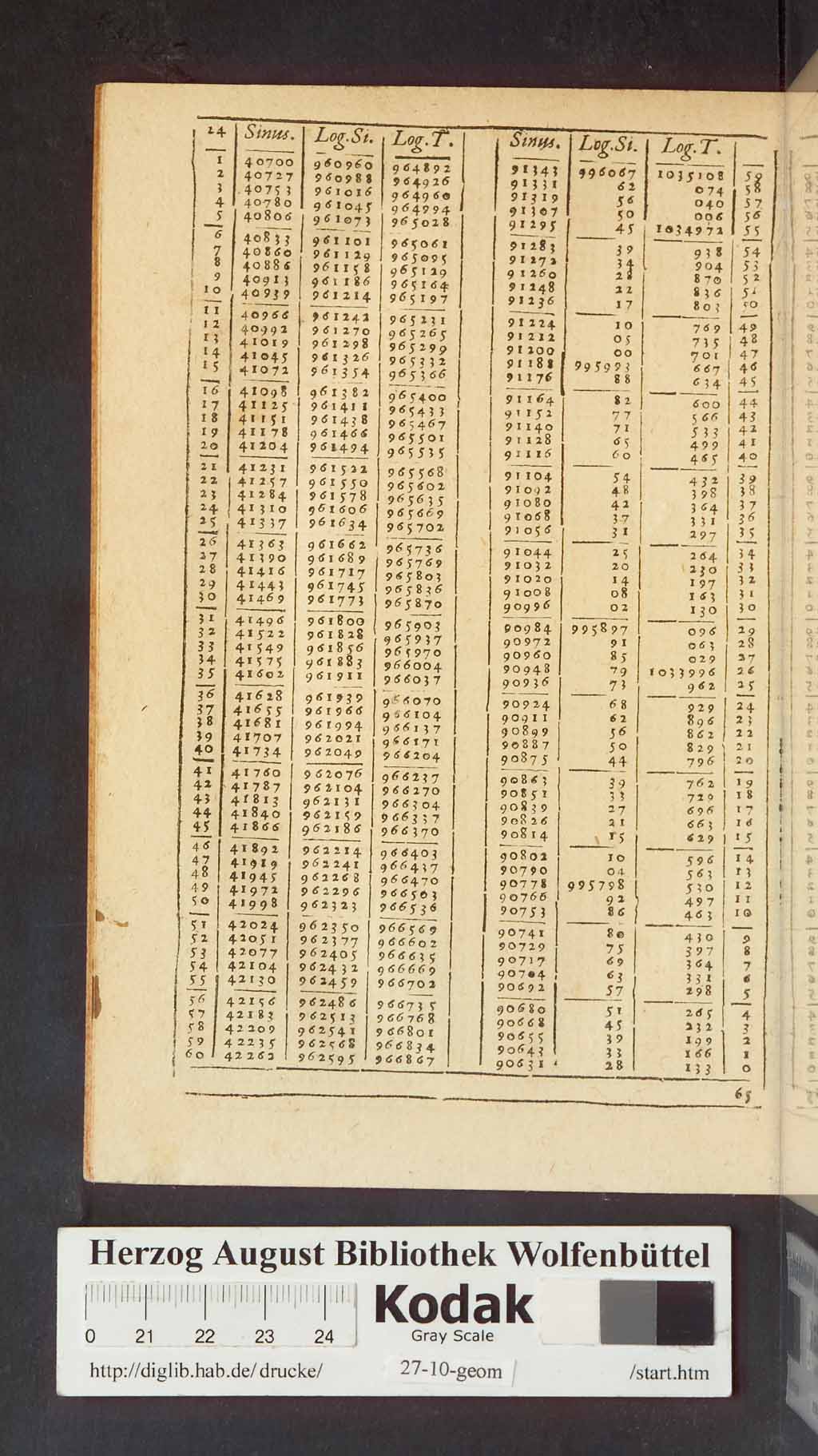 http://diglib.hab.de/drucke/27-10-geom/00584.jpg