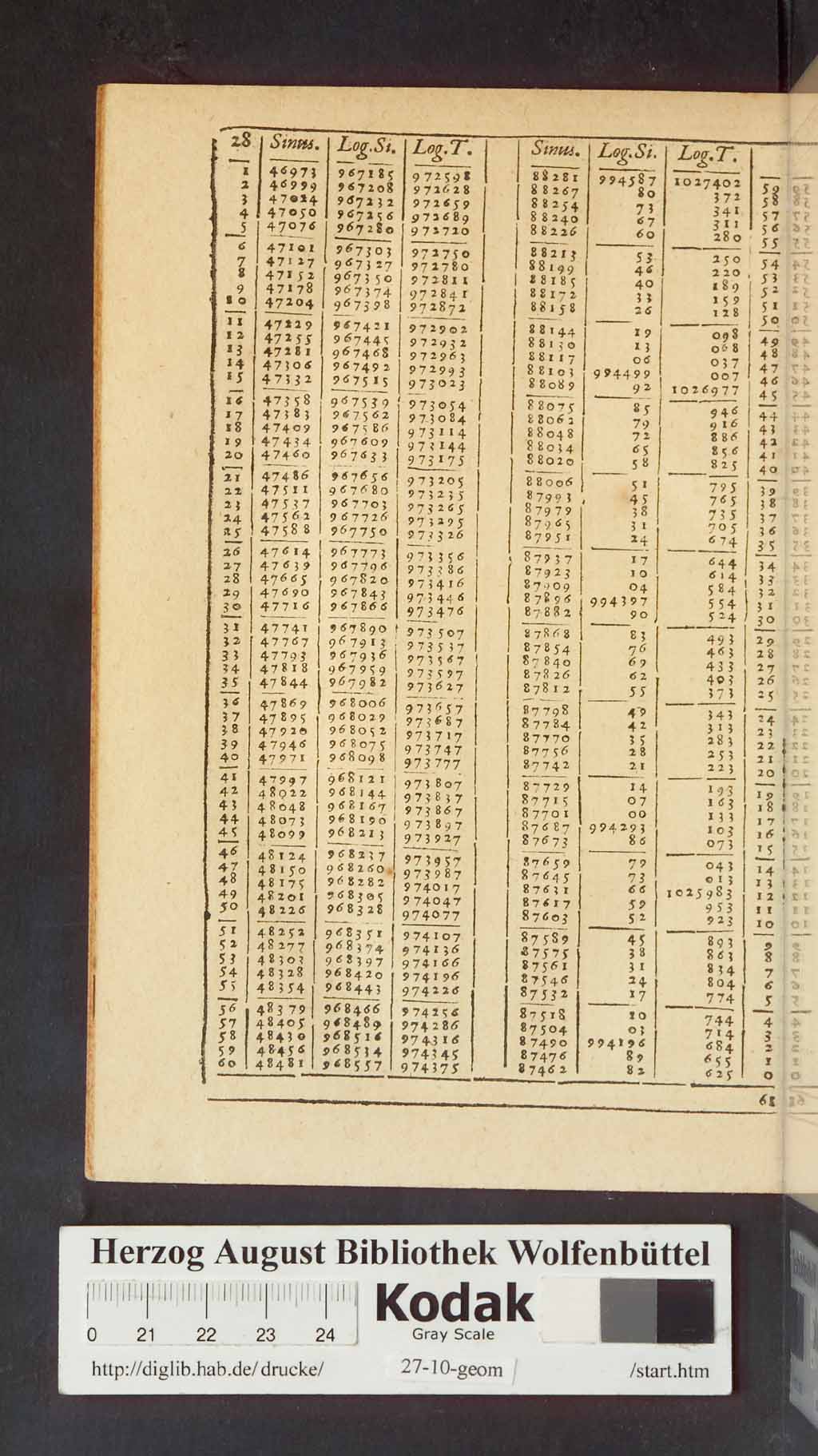 http://diglib.hab.de/drucke/27-10-geom/00588.jpg
