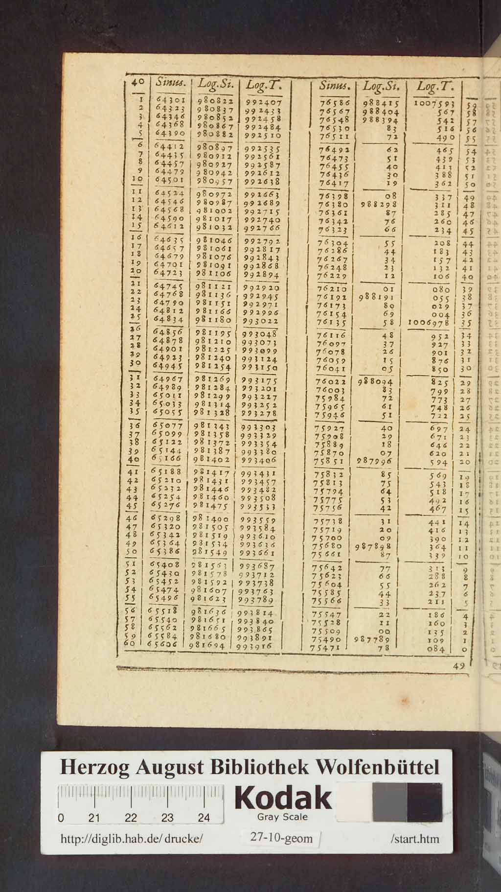 http://diglib.hab.de/drucke/27-10-geom/00600.jpg