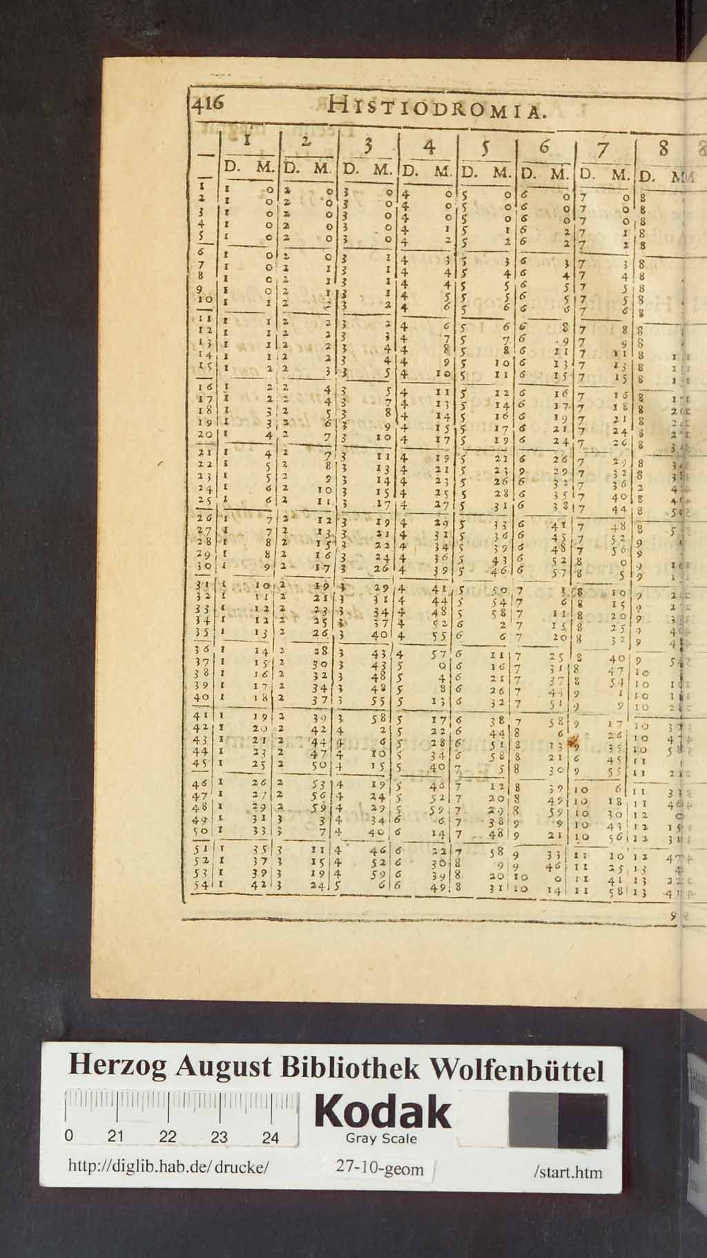 http://diglib.hab.de/drucke/27-10-geom/01304.jpg