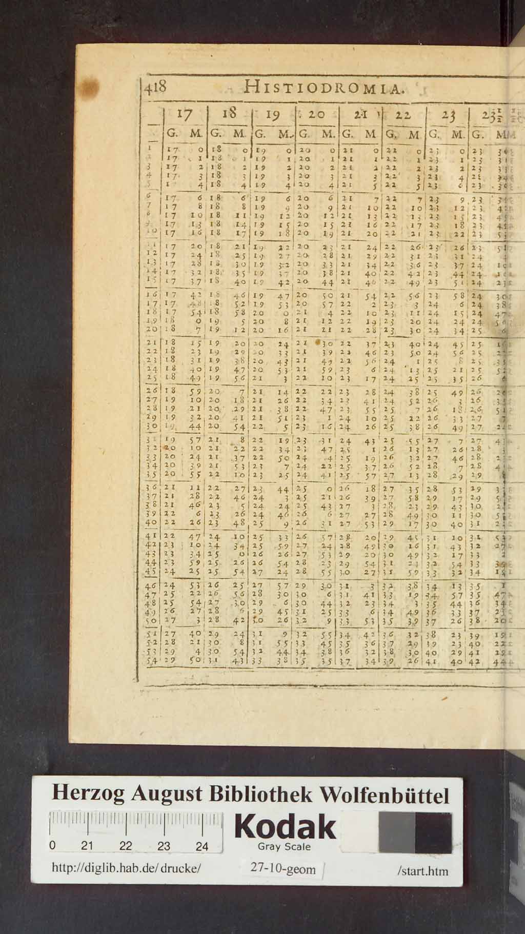 http://diglib.hab.de/drucke/27-10-geom/01306.jpg
