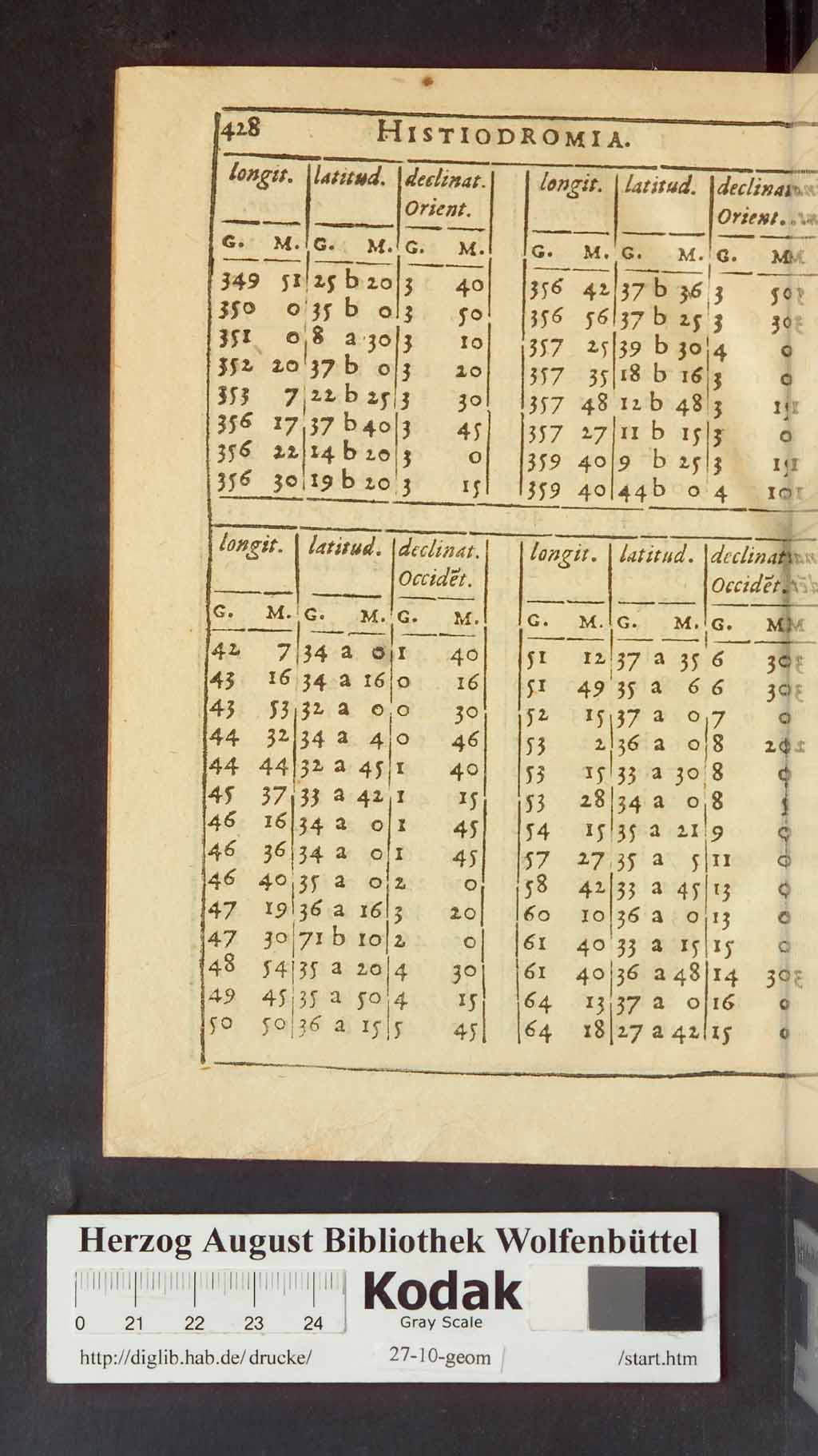 http://diglib.hab.de/drucke/27-10-geom/01316.jpg