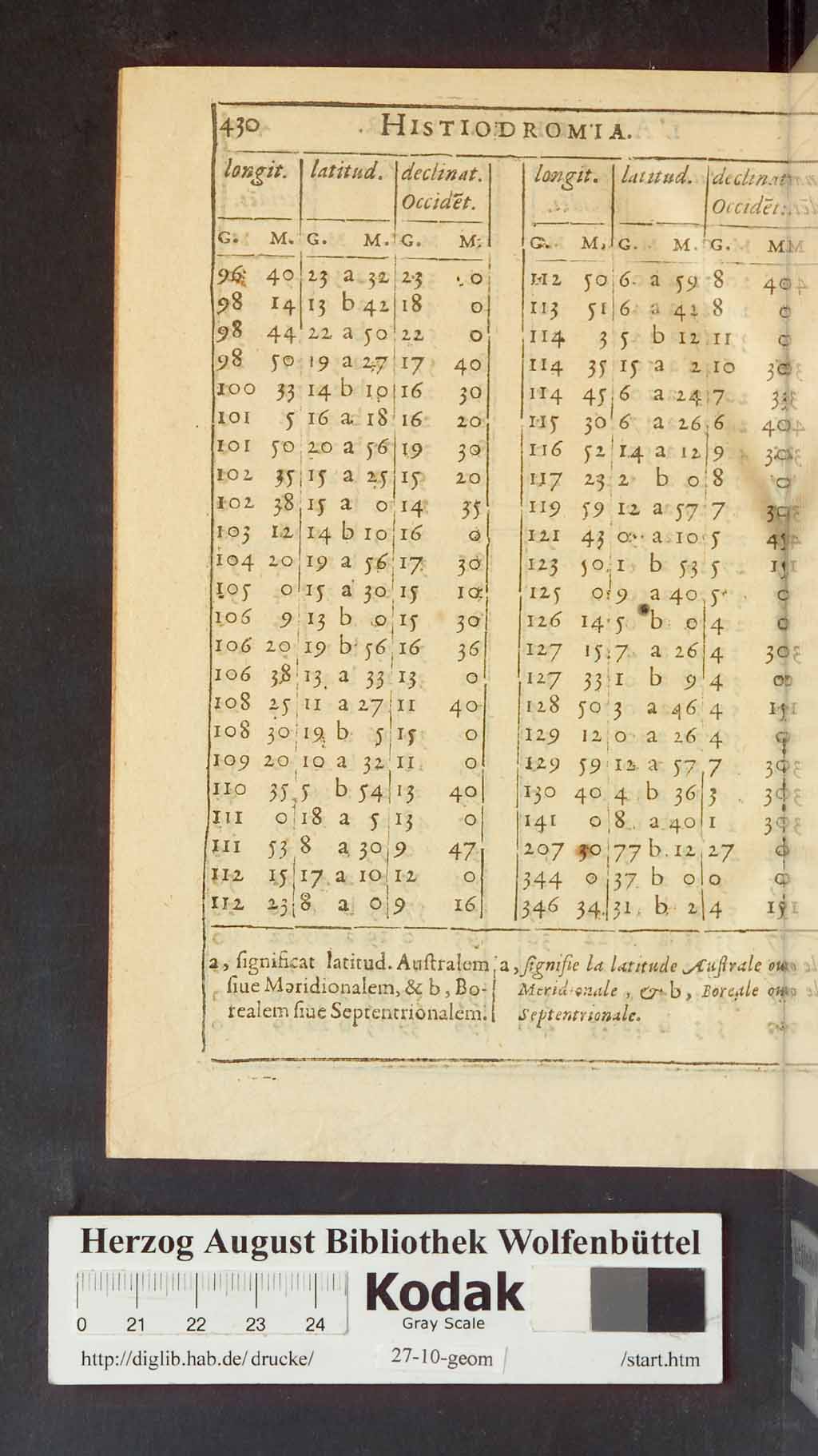 http://diglib.hab.de/drucke/27-10-geom/01318.jpg