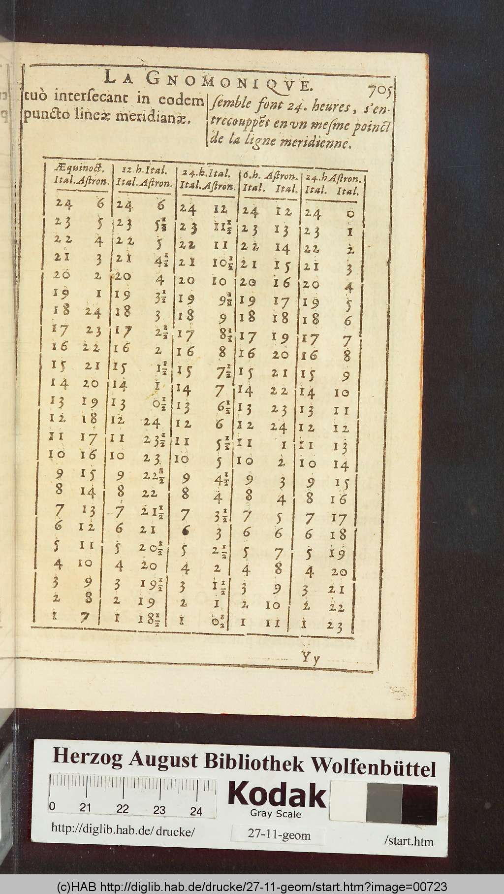 http://diglib.hab.de/drucke/27-11-geom/00723.jpg