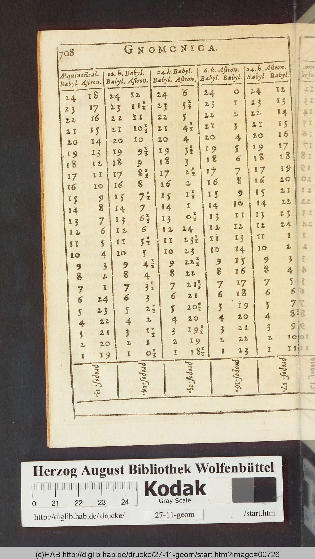http://diglib.hab.de/drucke/27-11-geom/00726.jpg