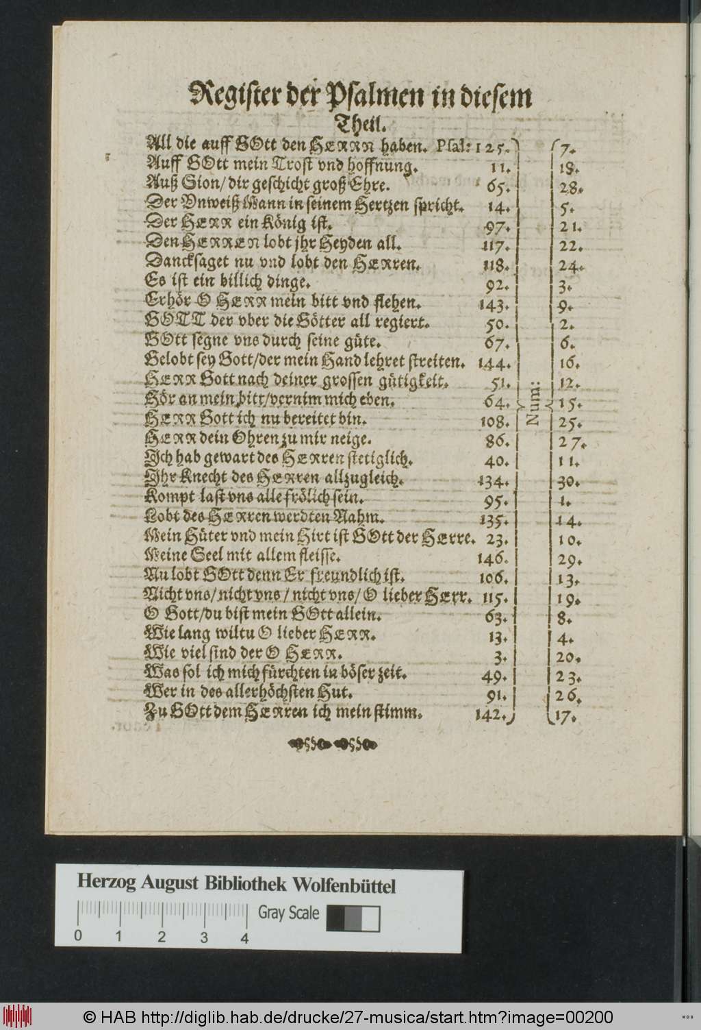 http://diglib.hab.de/drucke/27-musica/00200.jpg