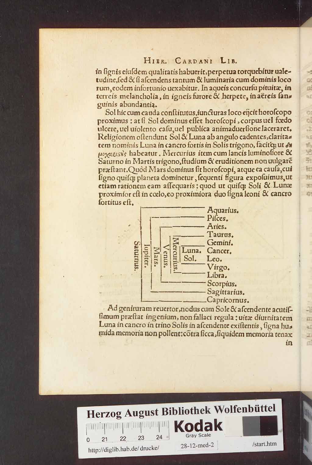 http://diglib.hab.de/drucke/28-12-med-2/00124.jpg