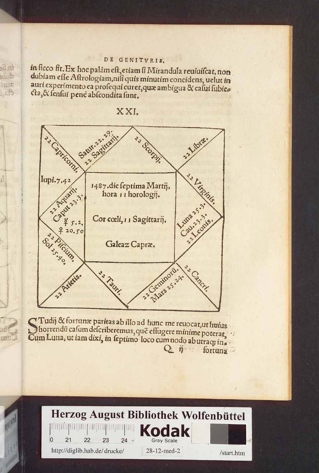 http://diglib.hab.de/drucke/28-12-med-2/00125.jpg