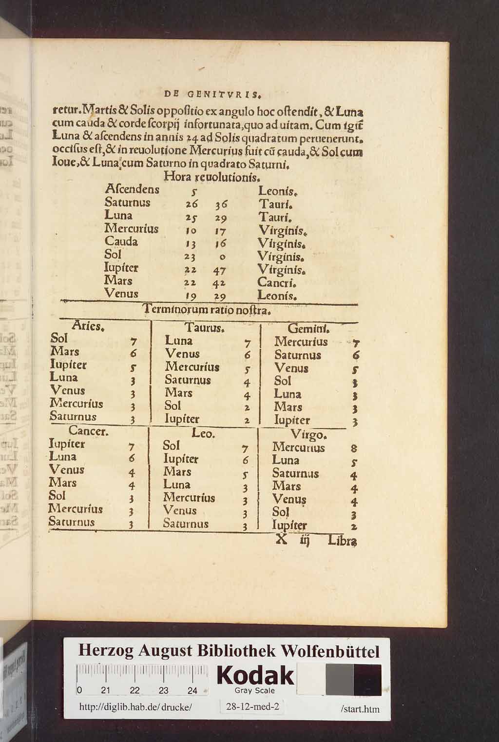 http://diglib.hab.de/drucke/28-12-med-2/00167.jpg