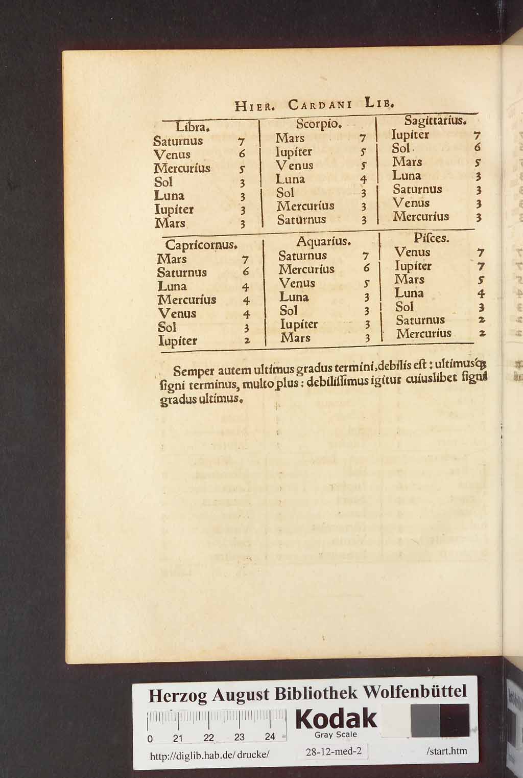 http://diglib.hab.de/drucke/28-12-med-2/00168.jpg