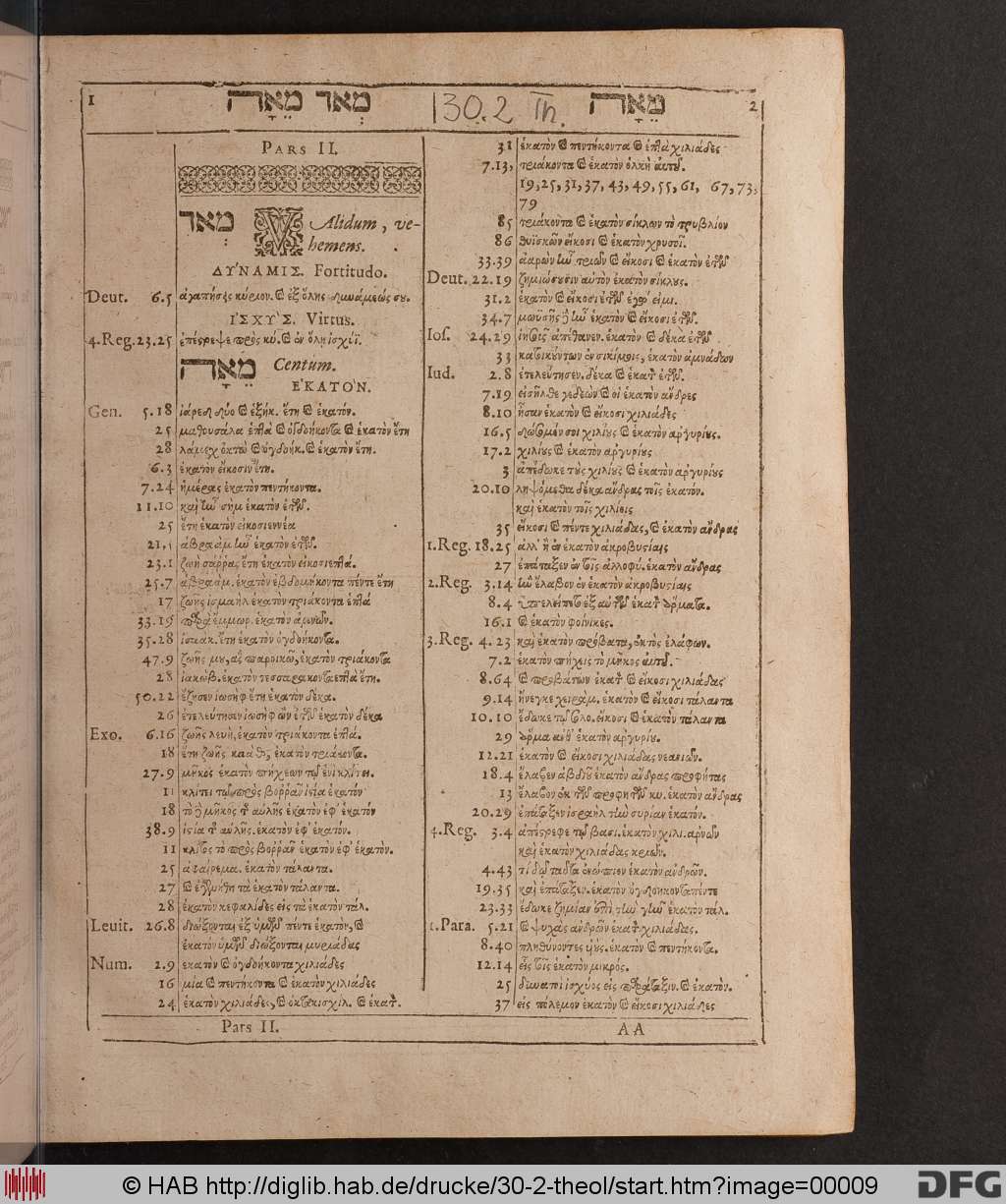 http://diglib.hab.de/drucke/30-2-theol/00009.jpg