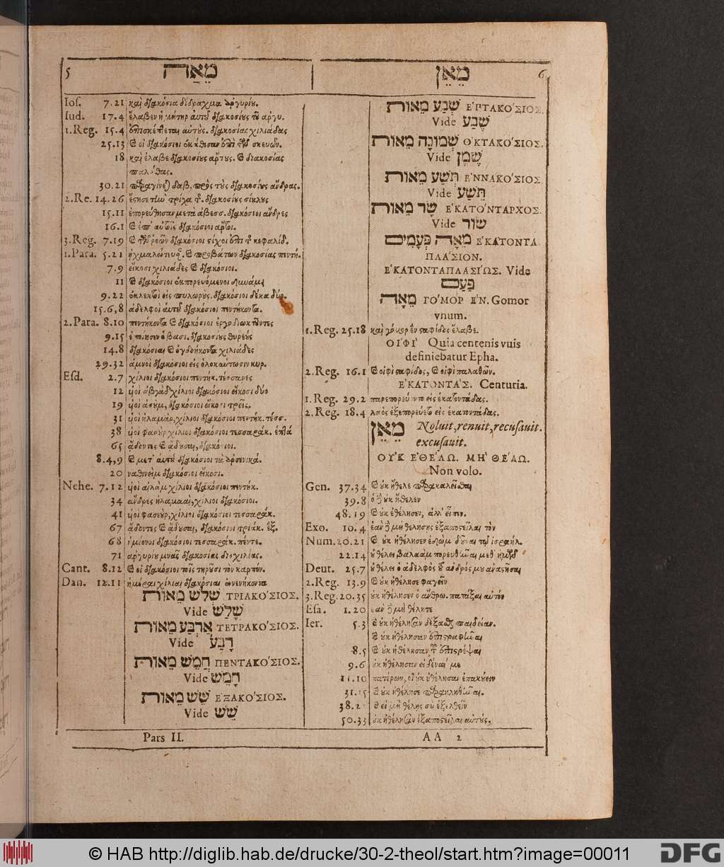 http://diglib.hab.de/drucke/30-2-theol/00011.jpg