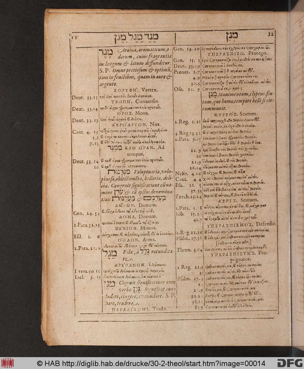 http://diglib.hab.de/drucke/30-2-theol/00014.jpg
