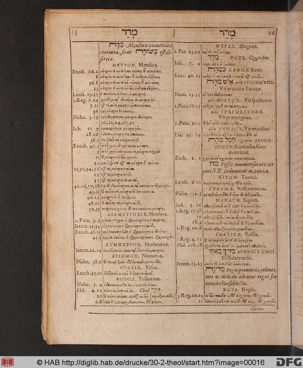http://diglib.hab.de/drucke/30-2-theol/00016.jpg