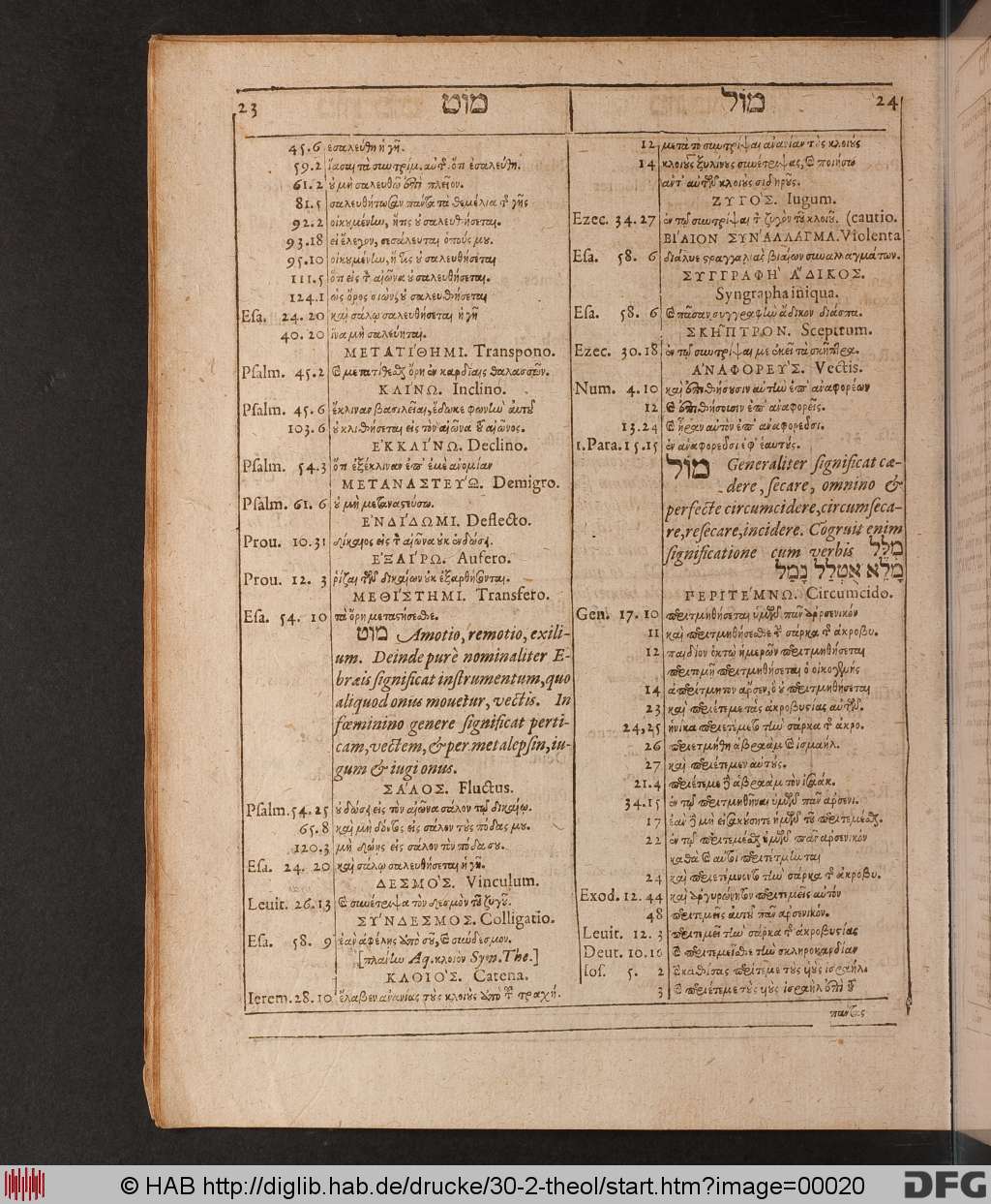http://diglib.hab.de/drucke/30-2-theol/00020.jpg