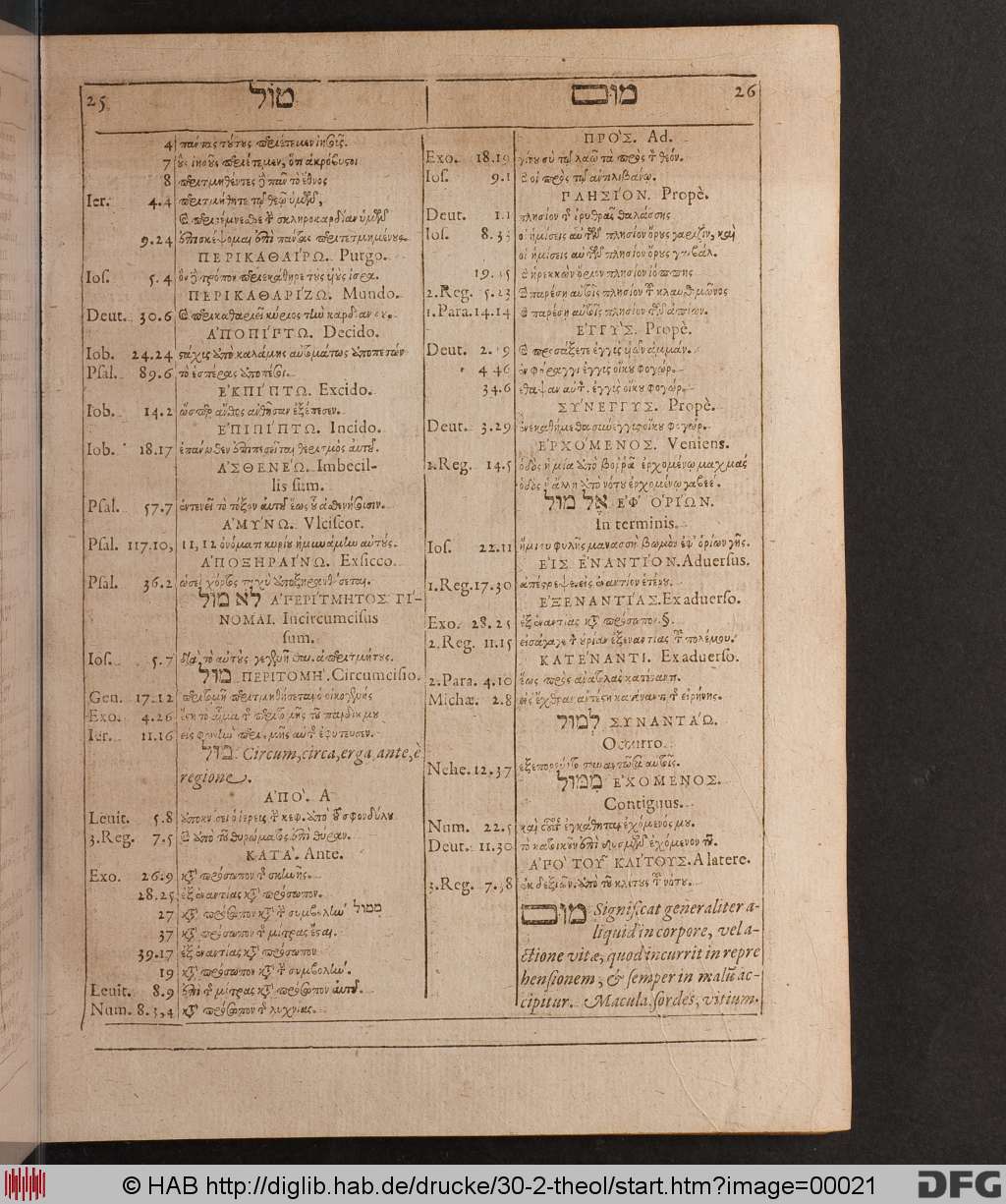 http://diglib.hab.de/drucke/30-2-theol/00021.jpg