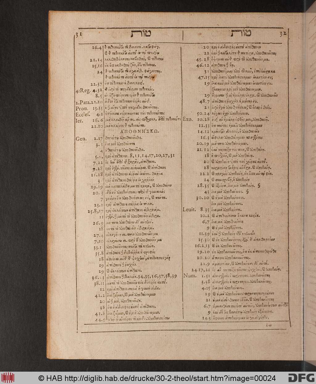 http://diglib.hab.de/drucke/30-2-theol/00024.jpg
