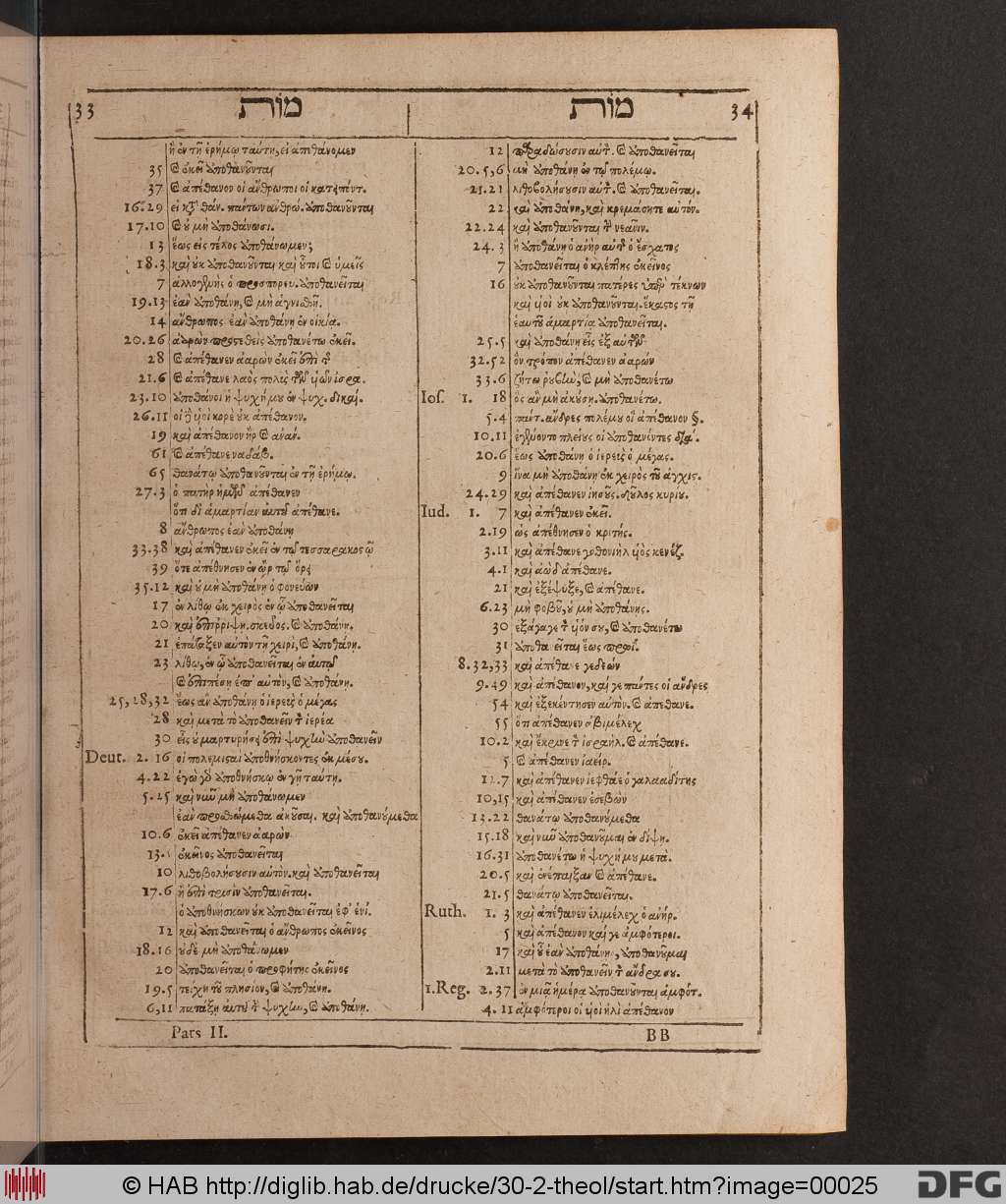 http://diglib.hab.de/drucke/30-2-theol/00025.jpg
