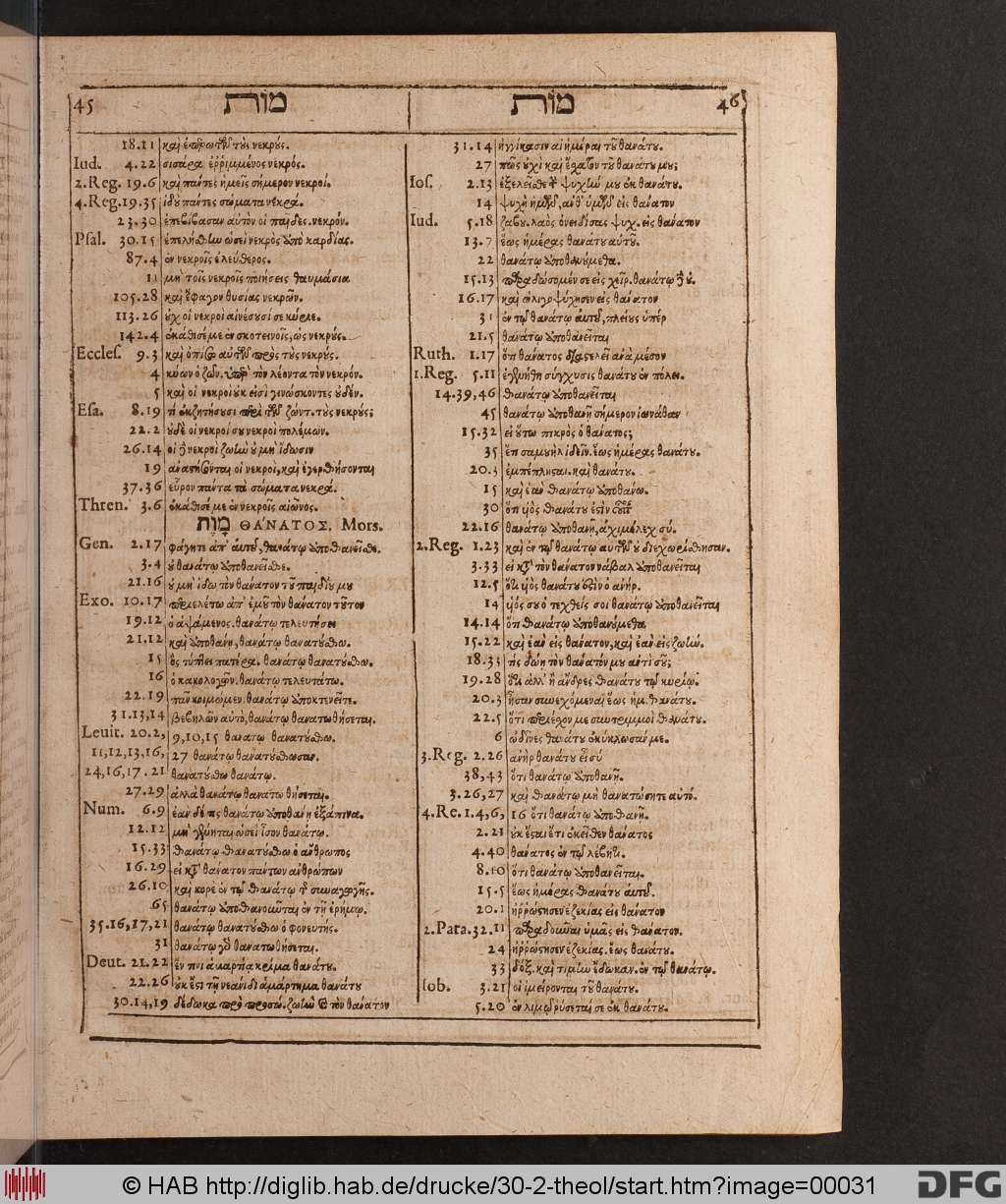 http://diglib.hab.de/drucke/30-2-theol/00031.jpg