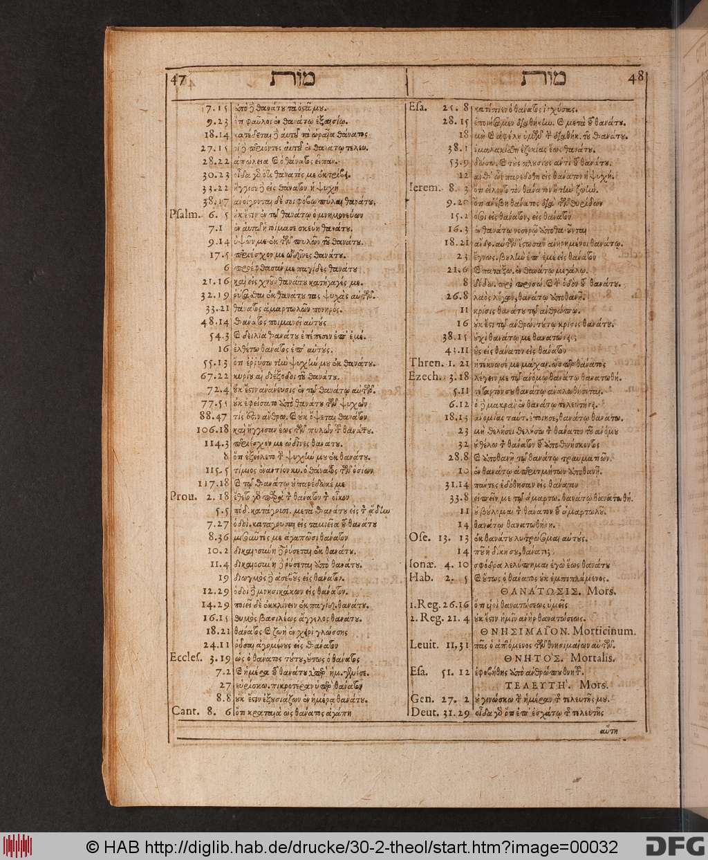http://diglib.hab.de/drucke/30-2-theol/00032.jpg