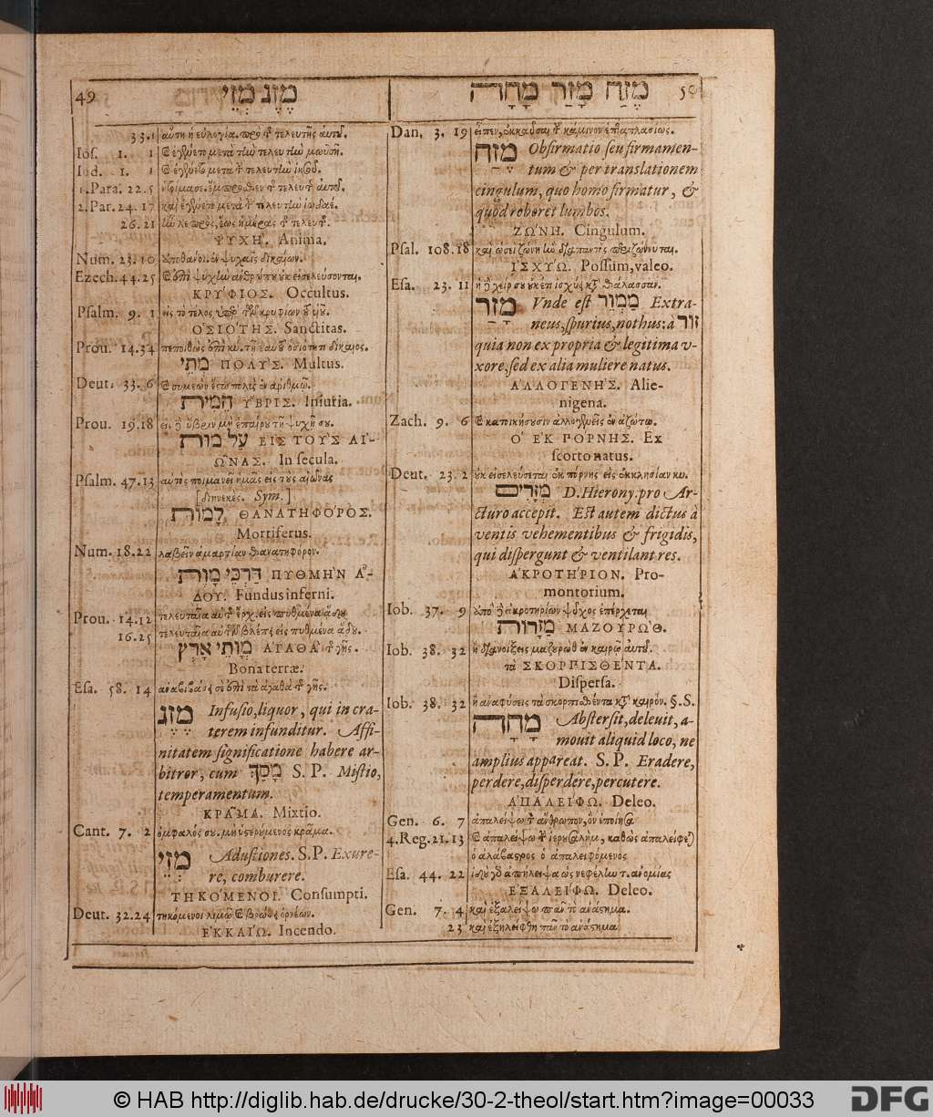 http://diglib.hab.de/drucke/30-2-theol/00033.jpg
