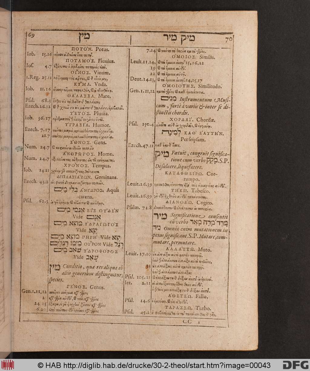 http://diglib.hab.de/drucke/30-2-theol/00043.jpg