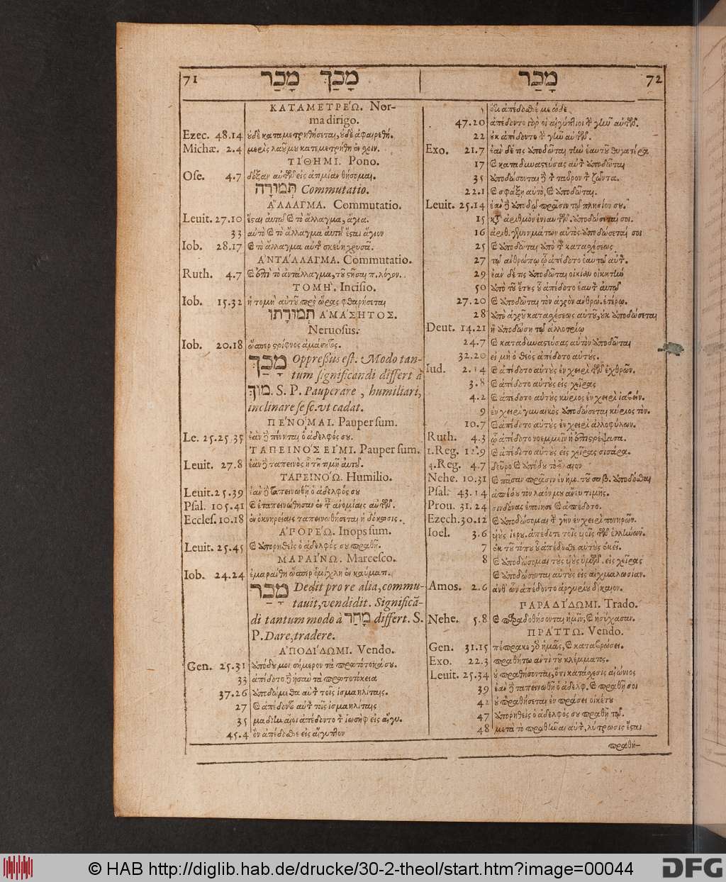 http://diglib.hab.de/drucke/30-2-theol/00044.jpg