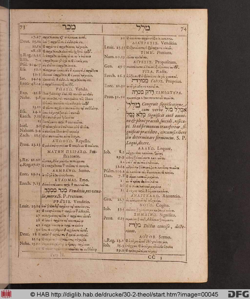 http://diglib.hab.de/drucke/30-2-theol/00045.jpg