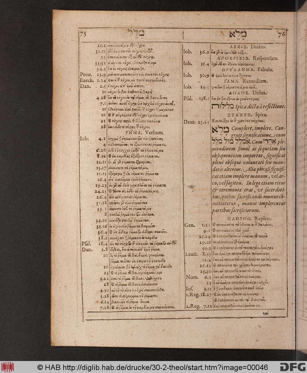http://diglib.hab.de/drucke/30-2-theol/00046.jpg