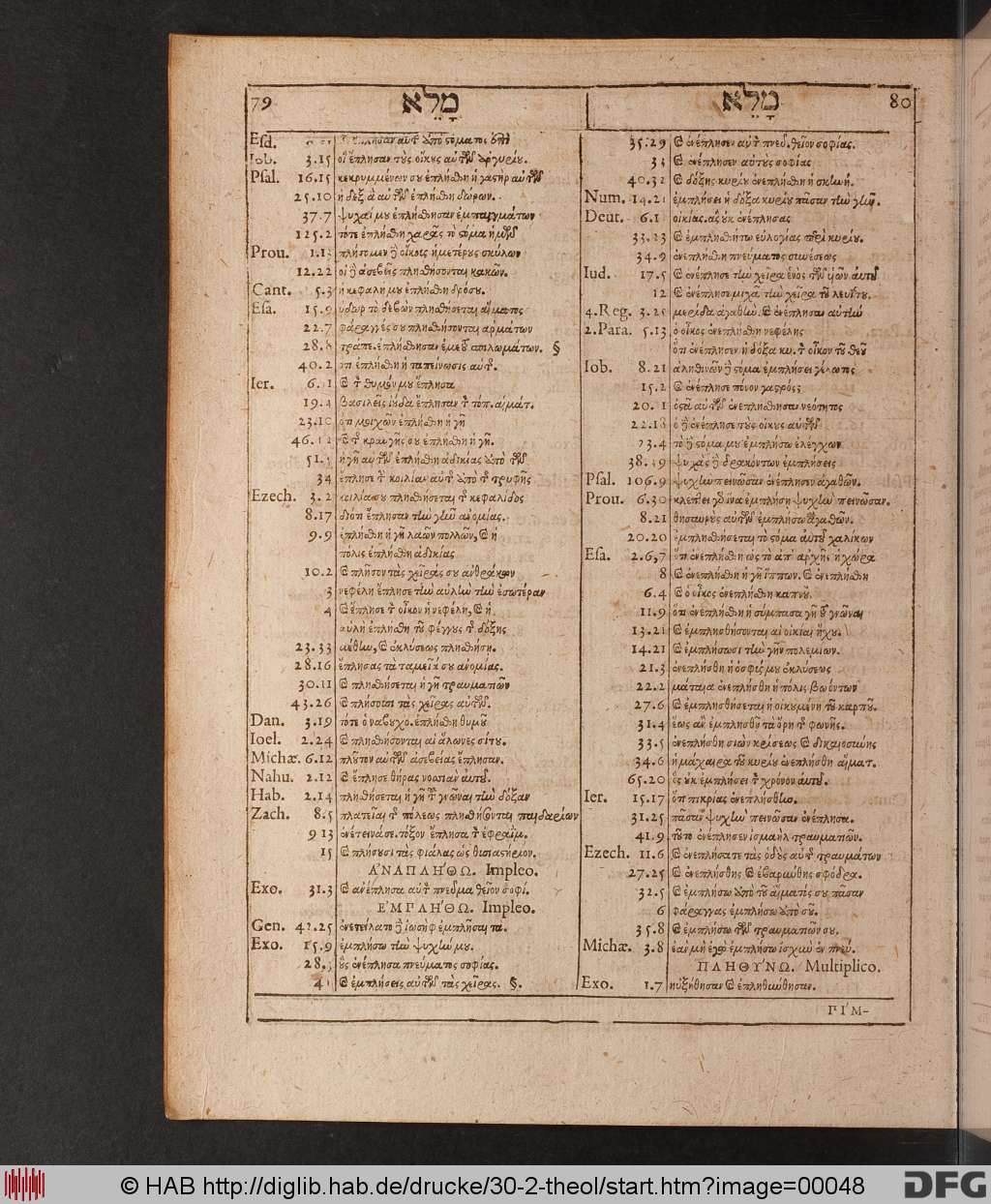 http://diglib.hab.de/drucke/30-2-theol/00048.jpg