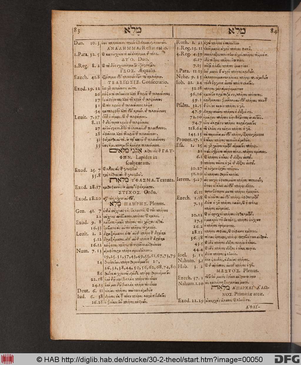 http://diglib.hab.de/drucke/30-2-theol/00050.jpg
