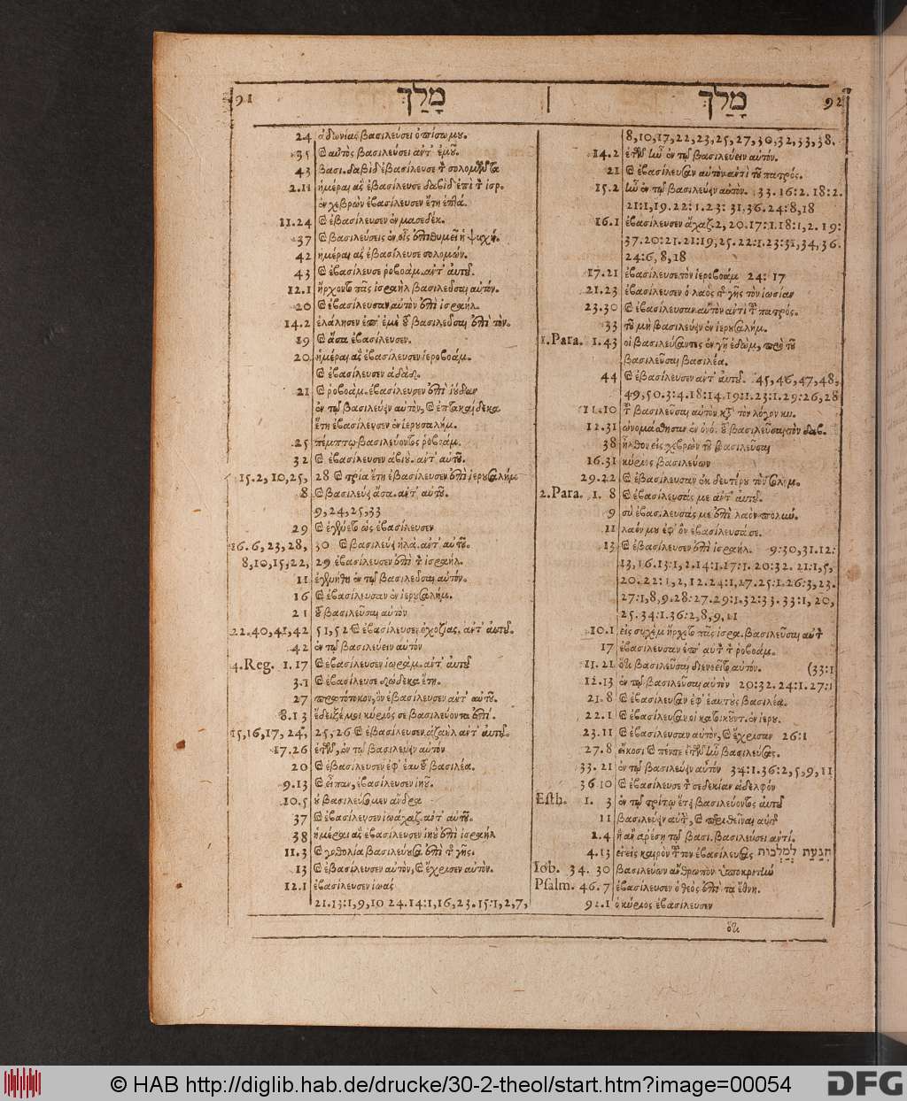 http://diglib.hab.de/drucke/30-2-theol/00054.jpg