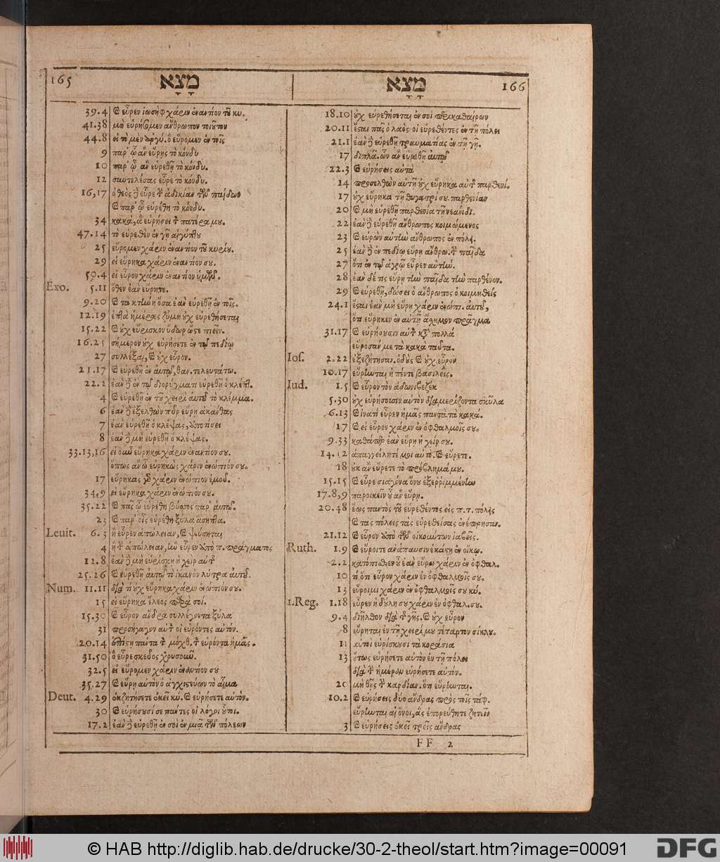 http://diglib.hab.de/drucke/30-2-theol/00091.jpg