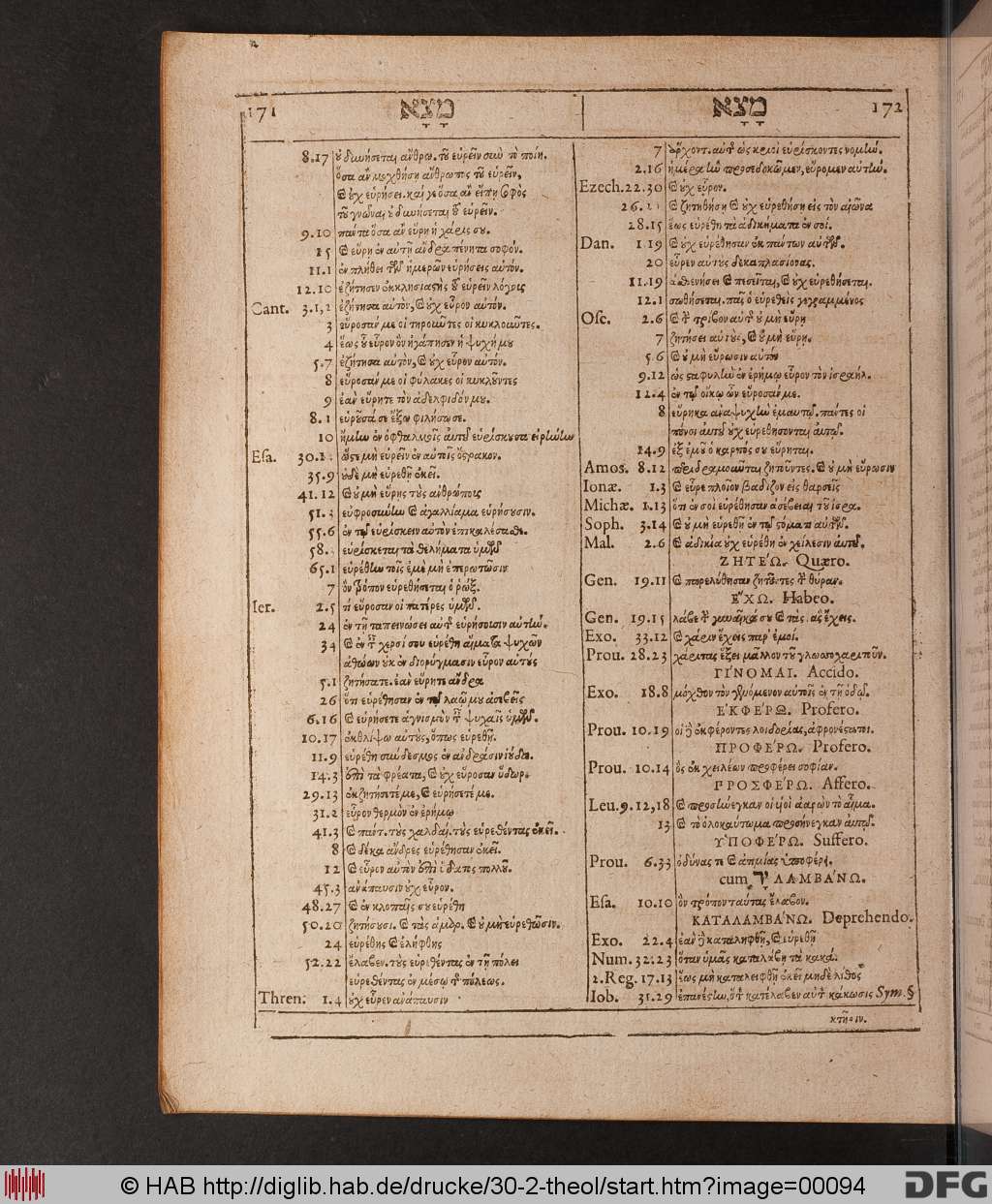 http://diglib.hab.de/drucke/30-2-theol/00094.jpg