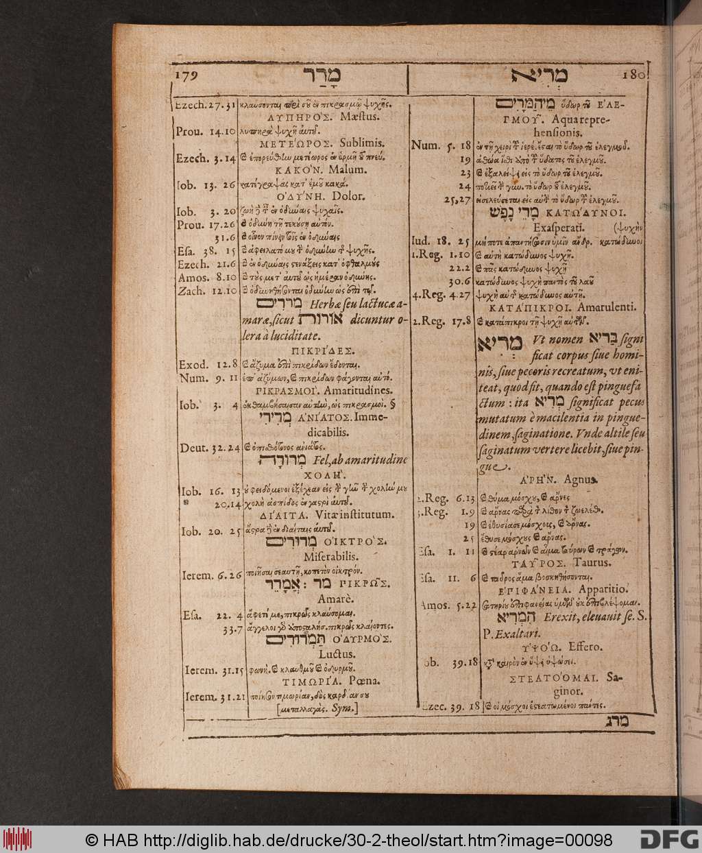 http://diglib.hab.de/drucke/30-2-theol/00098.jpg