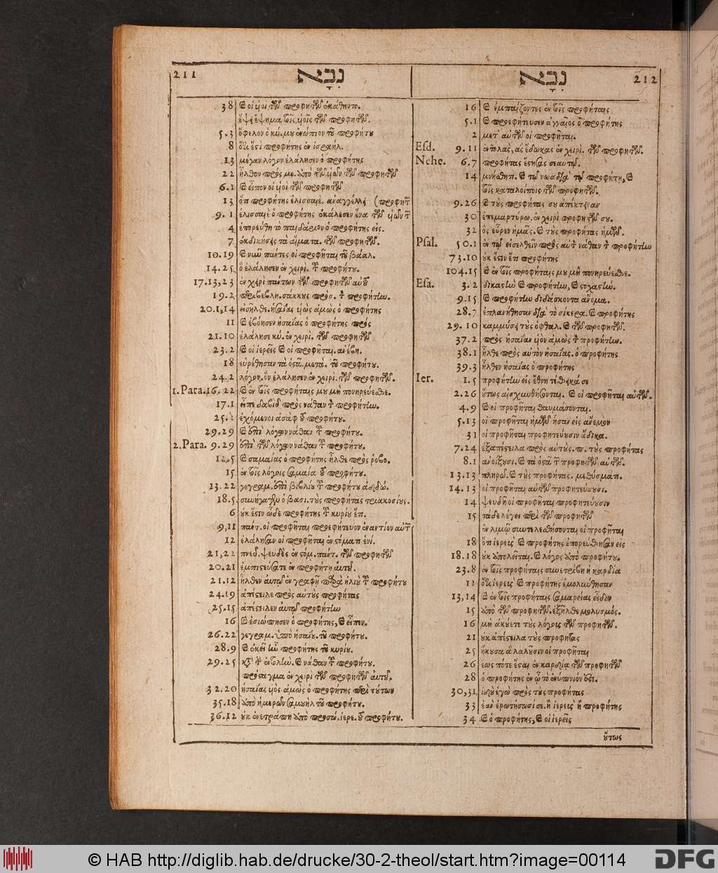 http://diglib.hab.de/drucke/30-2-theol/00114.jpg