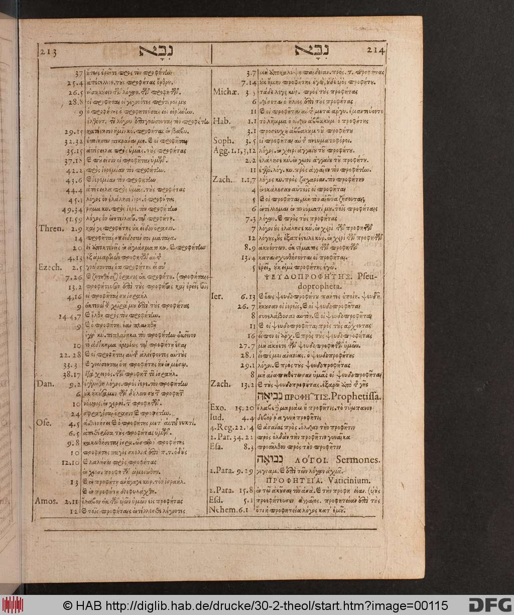 http://diglib.hab.de/drucke/30-2-theol/00115.jpg