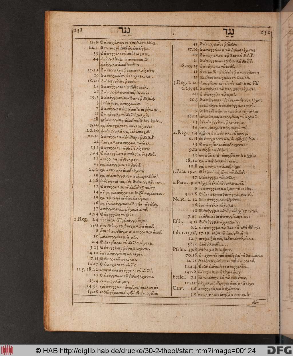 http://diglib.hab.de/drucke/30-2-theol/00124.jpg