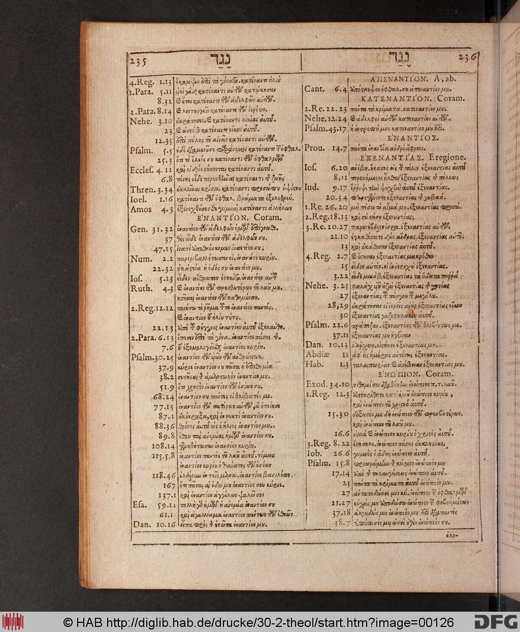 http://diglib.hab.de/drucke/30-2-theol/00126.jpg