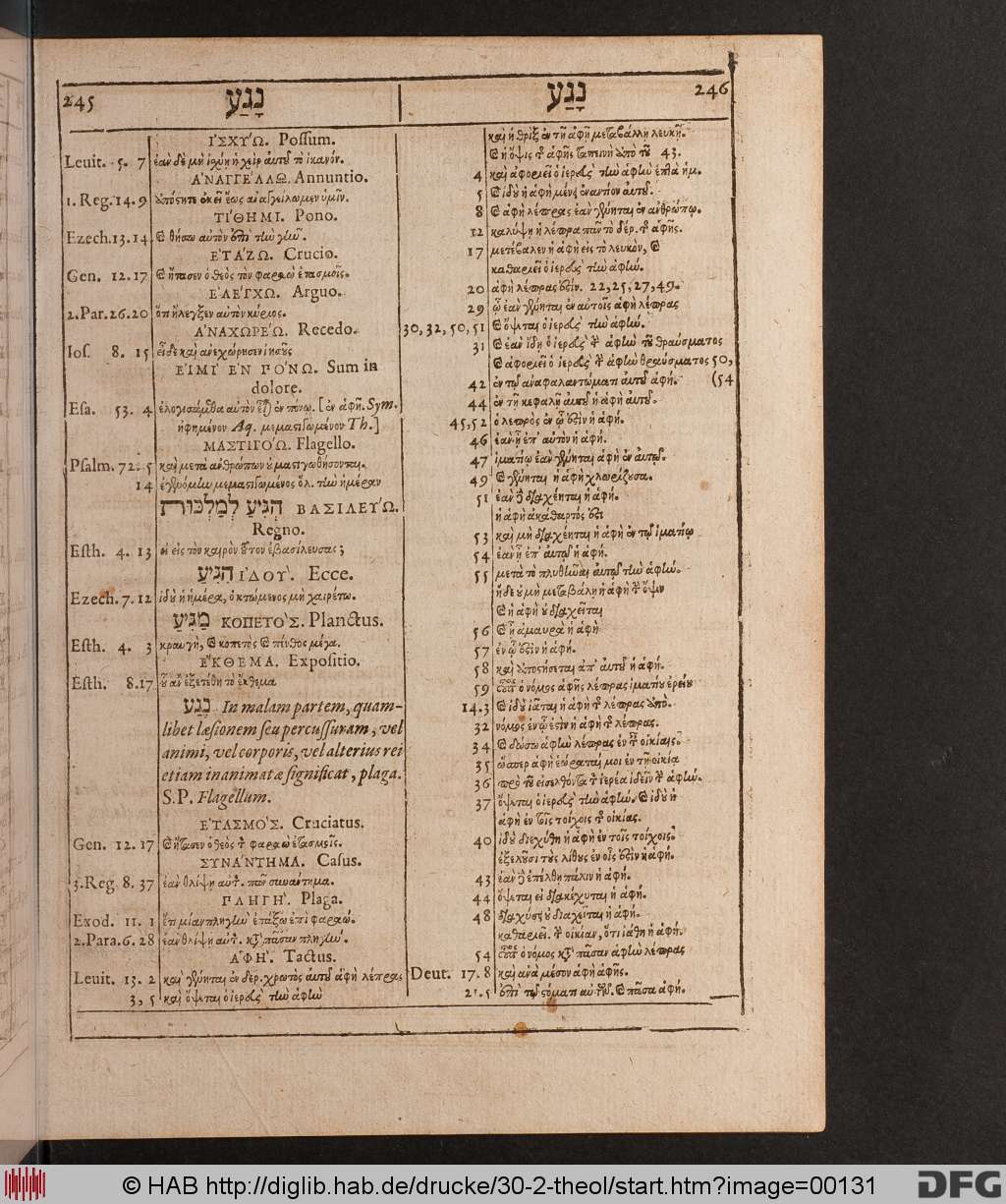 http://diglib.hab.de/drucke/30-2-theol/00131.jpg