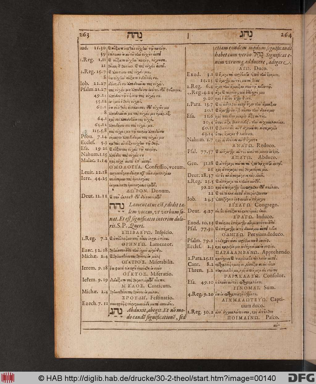 http://diglib.hab.de/drucke/30-2-theol/00140.jpg