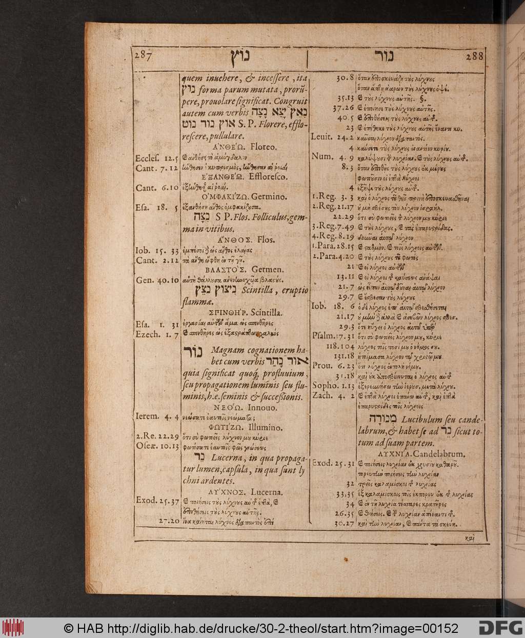 http://diglib.hab.de/drucke/30-2-theol/00152.jpg