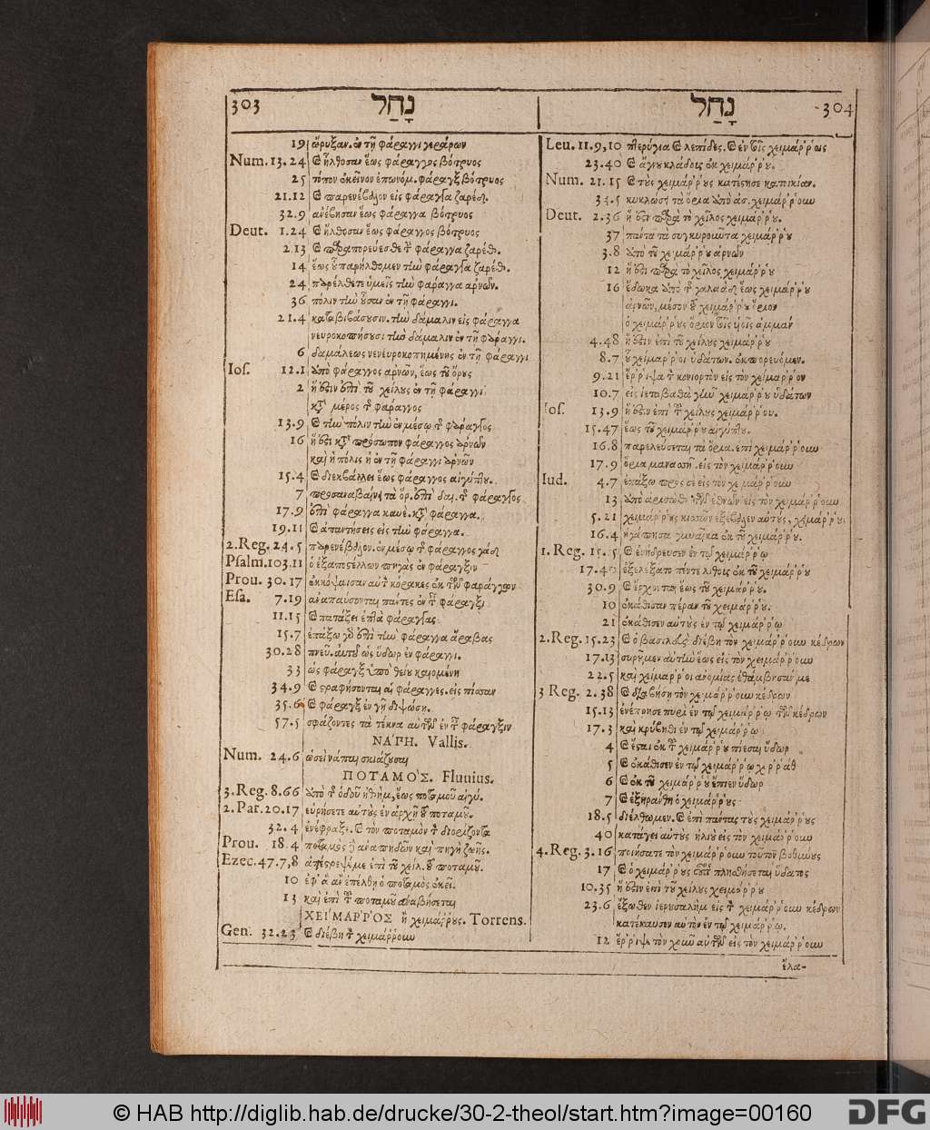 http://diglib.hab.de/drucke/30-2-theol/00160.jpg