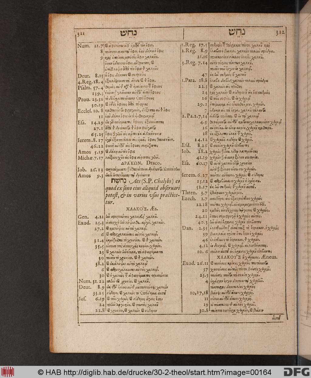 http://diglib.hab.de/drucke/30-2-theol/00164.jpg