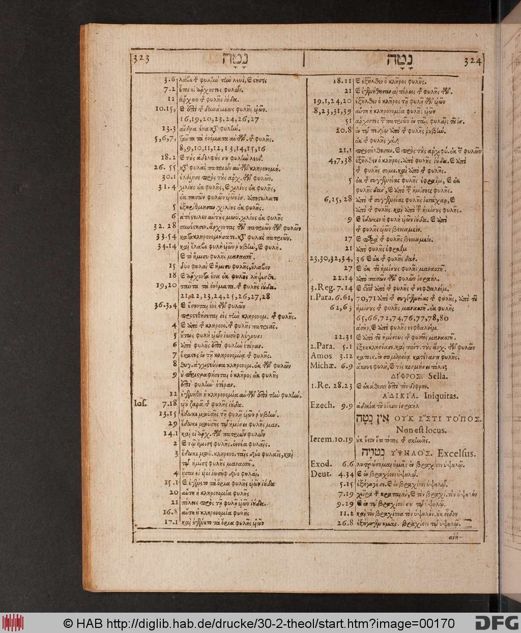 http://diglib.hab.de/drucke/30-2-theol/00170.jpg