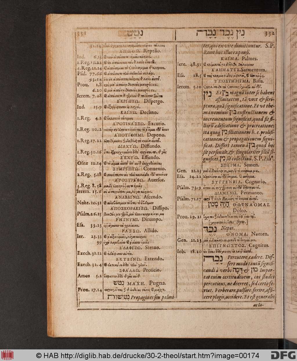 http://diglib.hab.de/drucke/30-2-theol/00174.jpg